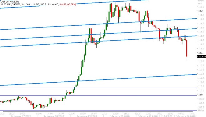 USDJPY HOURLY