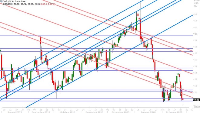 APR CRUDE OIL DAILY