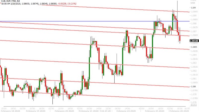 EURUSD HOURLY