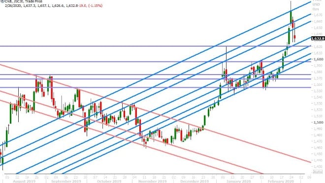 APRIL GOLD DAILY