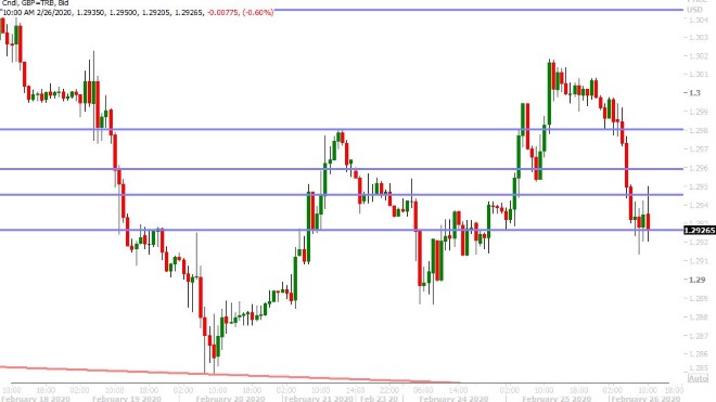 GBPUSD HOURLY