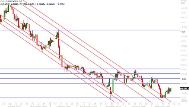 EURGBP DAILY