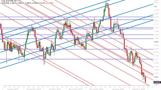 AUDUSD DAILY