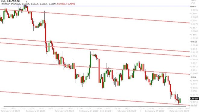 AUDUSD HOURLY