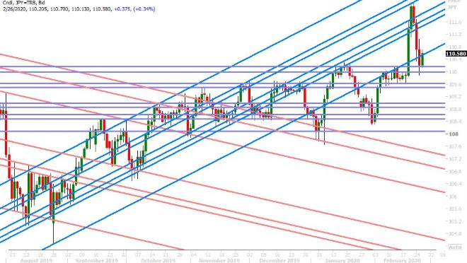 USDJPY DAILY