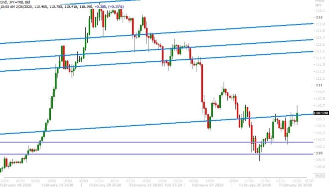 USDJPY HOURLY