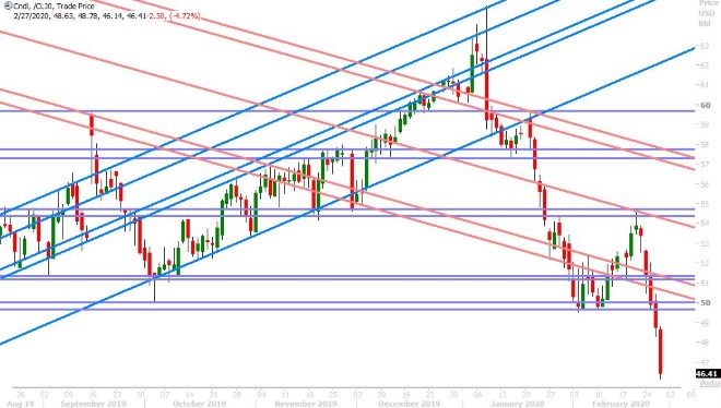 APR CRUDE OIL DAILY