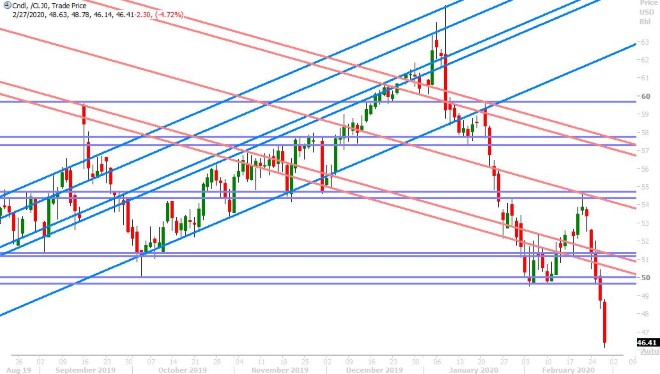 APR CRUDE OIL DAILY