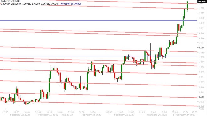 EURUSD HOURLY