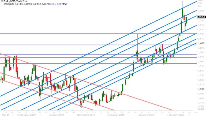 APRIL GOLD DAILY