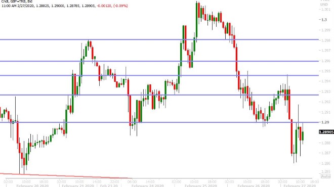 GBPUSD HOURLY