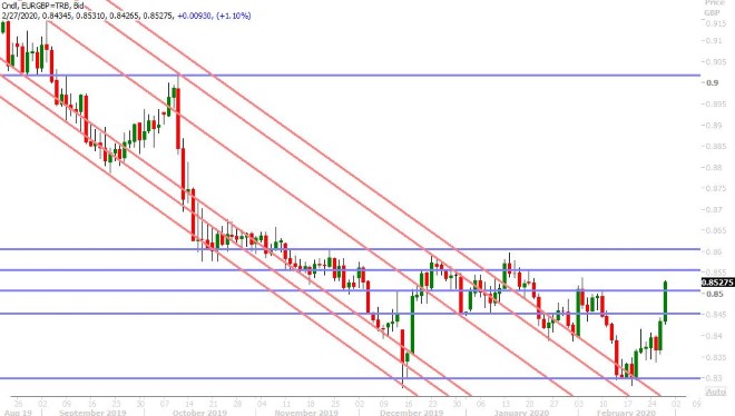 EURGBP DAILY