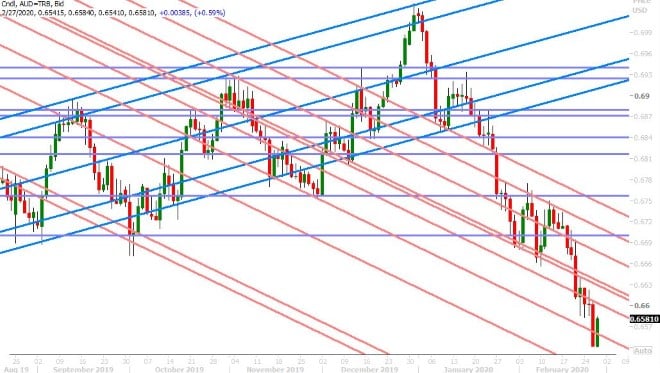AUDUSD DAILY