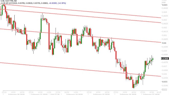 AUDUSD HOURLY