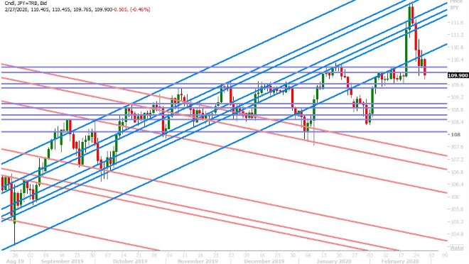 USDJPY DAILY