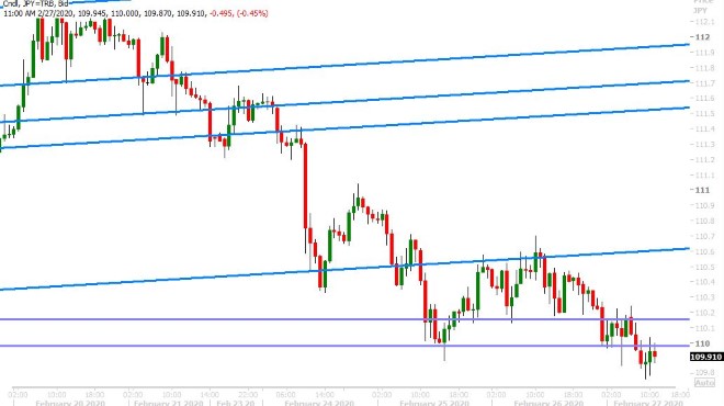 USDJPY HOURLY