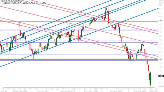 APR CRUDE OIL DAILY