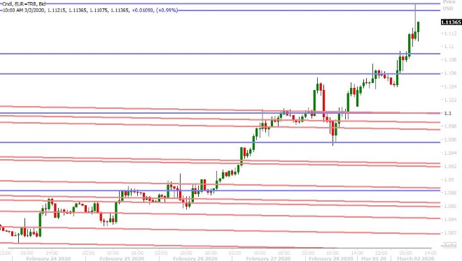 EURUSD HOURLY