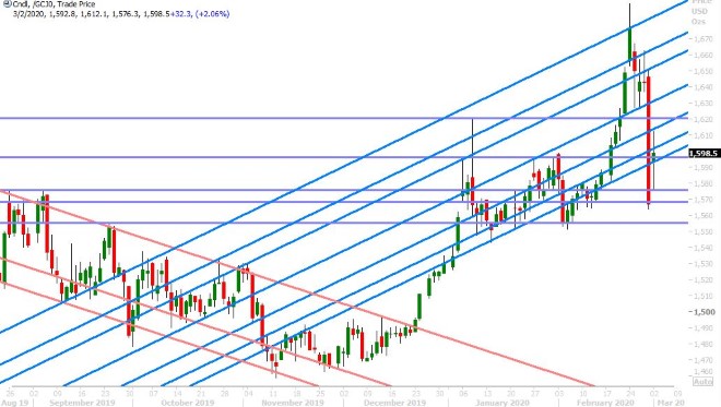 APRIL GOLD DAILY