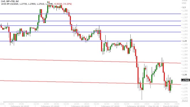 GBPUSD HOURLY