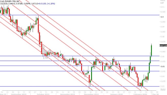 EURGBP DAILY