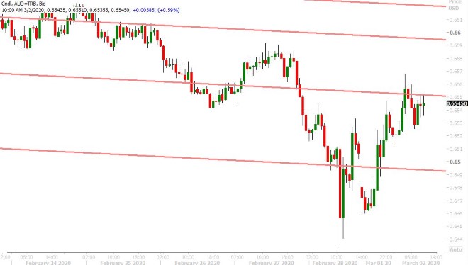 AUDUSD HOURLY