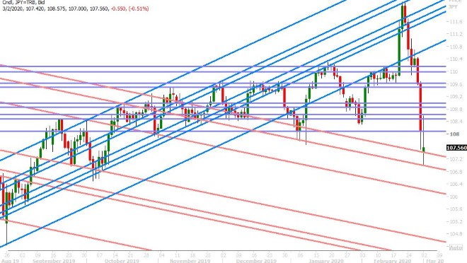 USDJPY DAILY