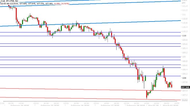 USDJPY HOURLY