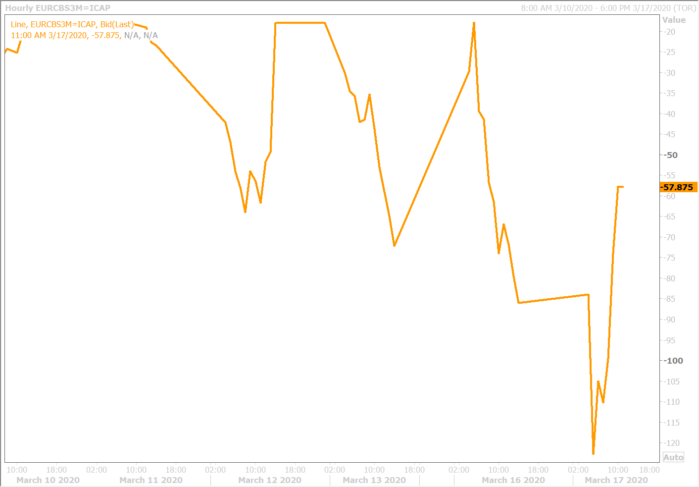 APR CRUDE OIL DAILY