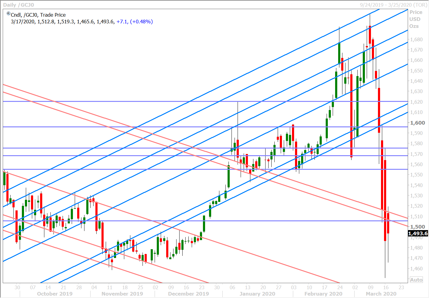 APRIL GOLD DAILY