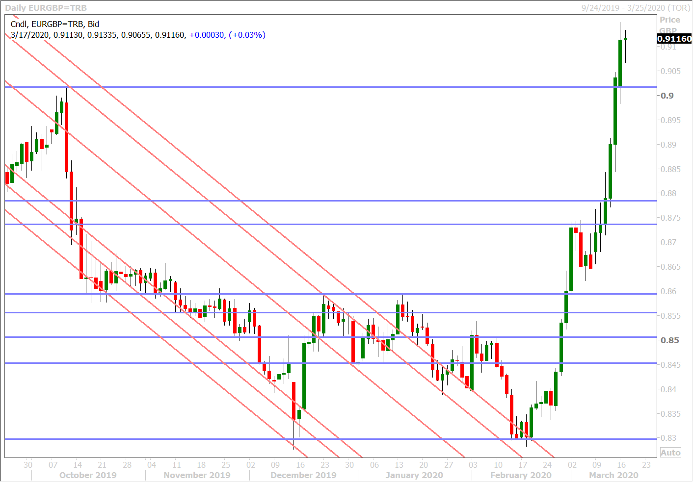 EURGBP DAILY