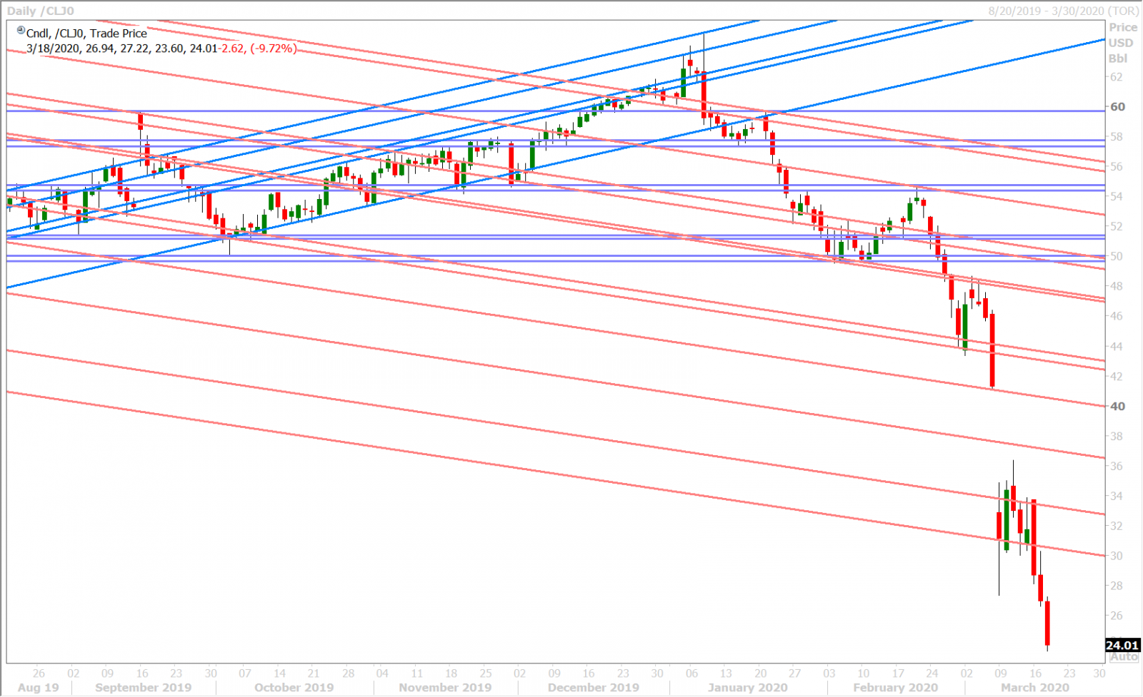 APR CRUDE OIL DAILY