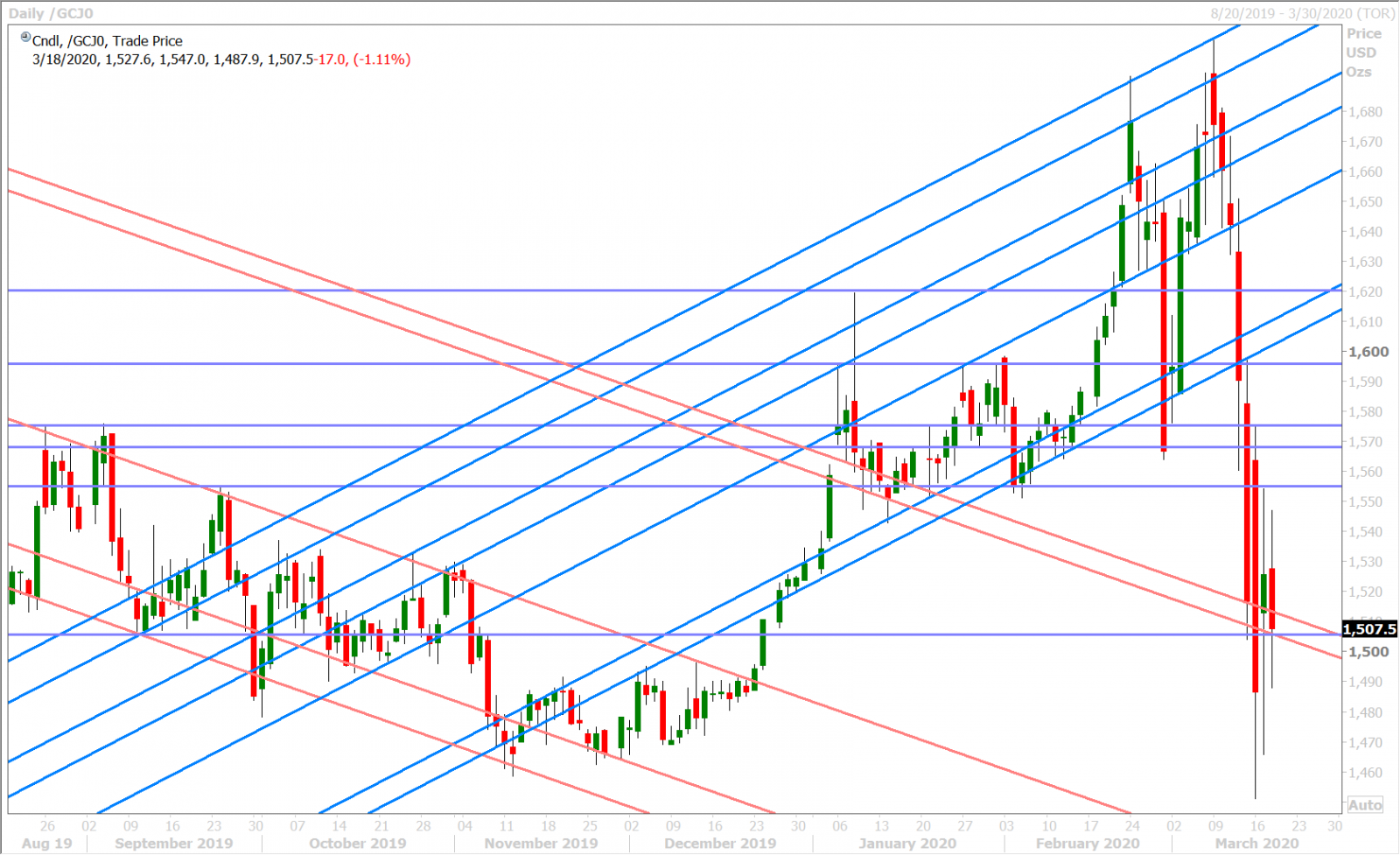 APRIL GOLD DAILY