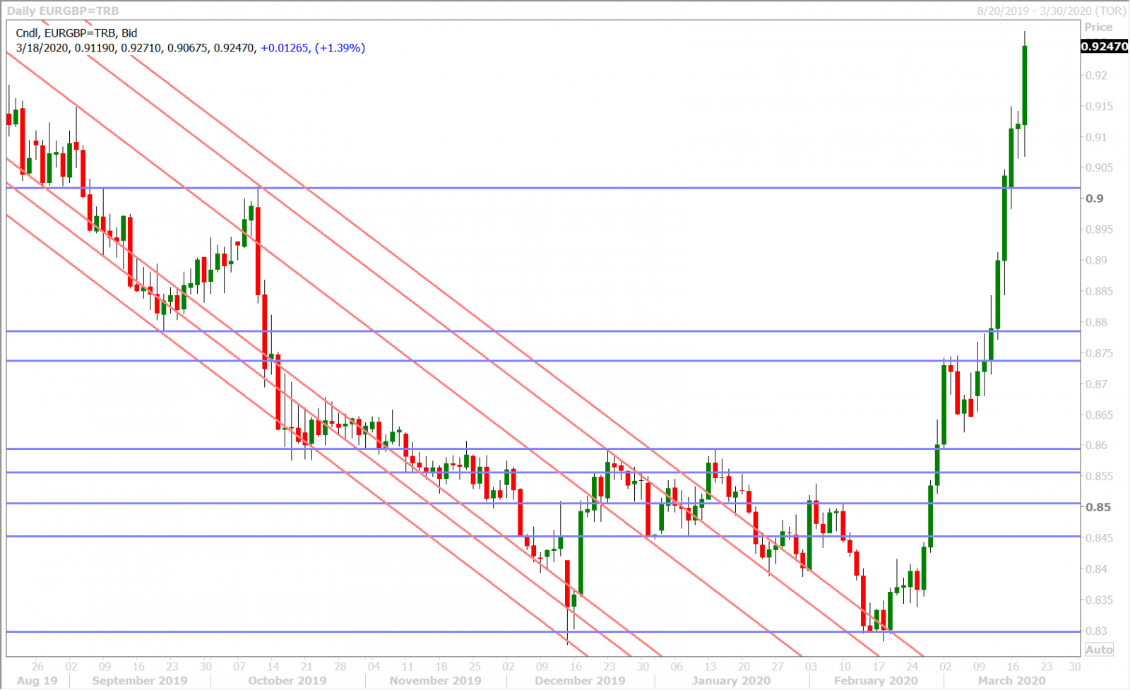 EURGBP DAILY