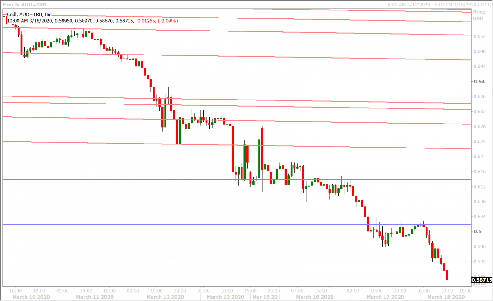 AUDUSD HOURLY