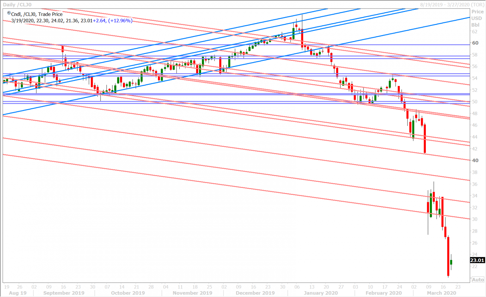 APR CRUDE OIL DAILY