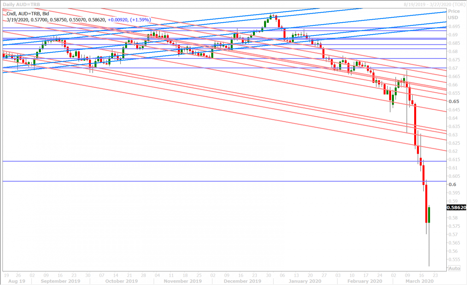 AUDUSD DAILY