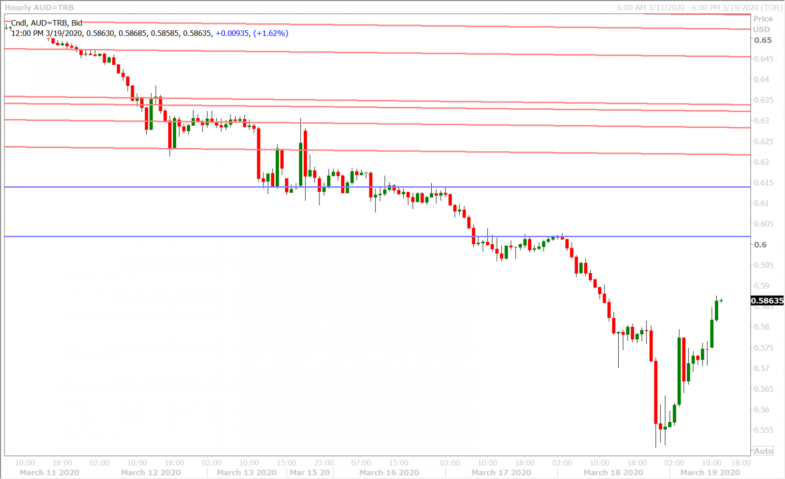 AUDUSD HOURLY