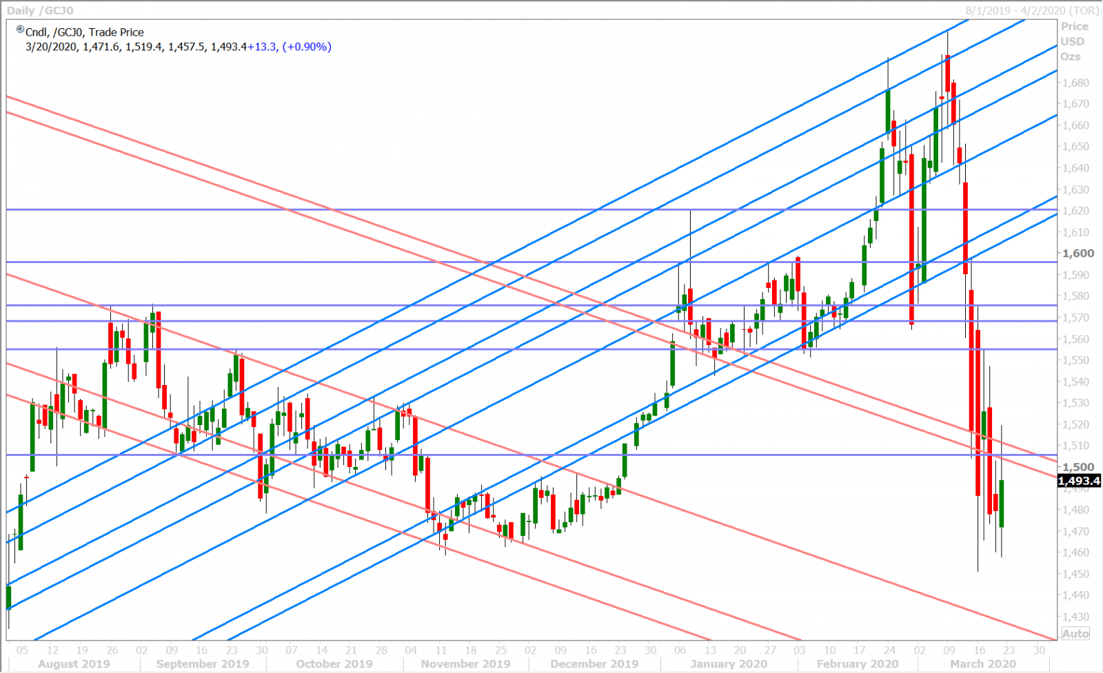 APRIL GOLD DAILY