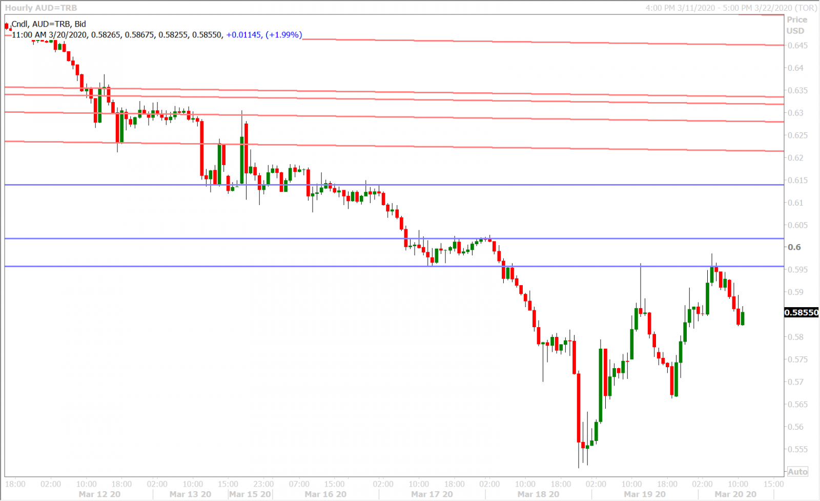 AUDUSD HOURLY