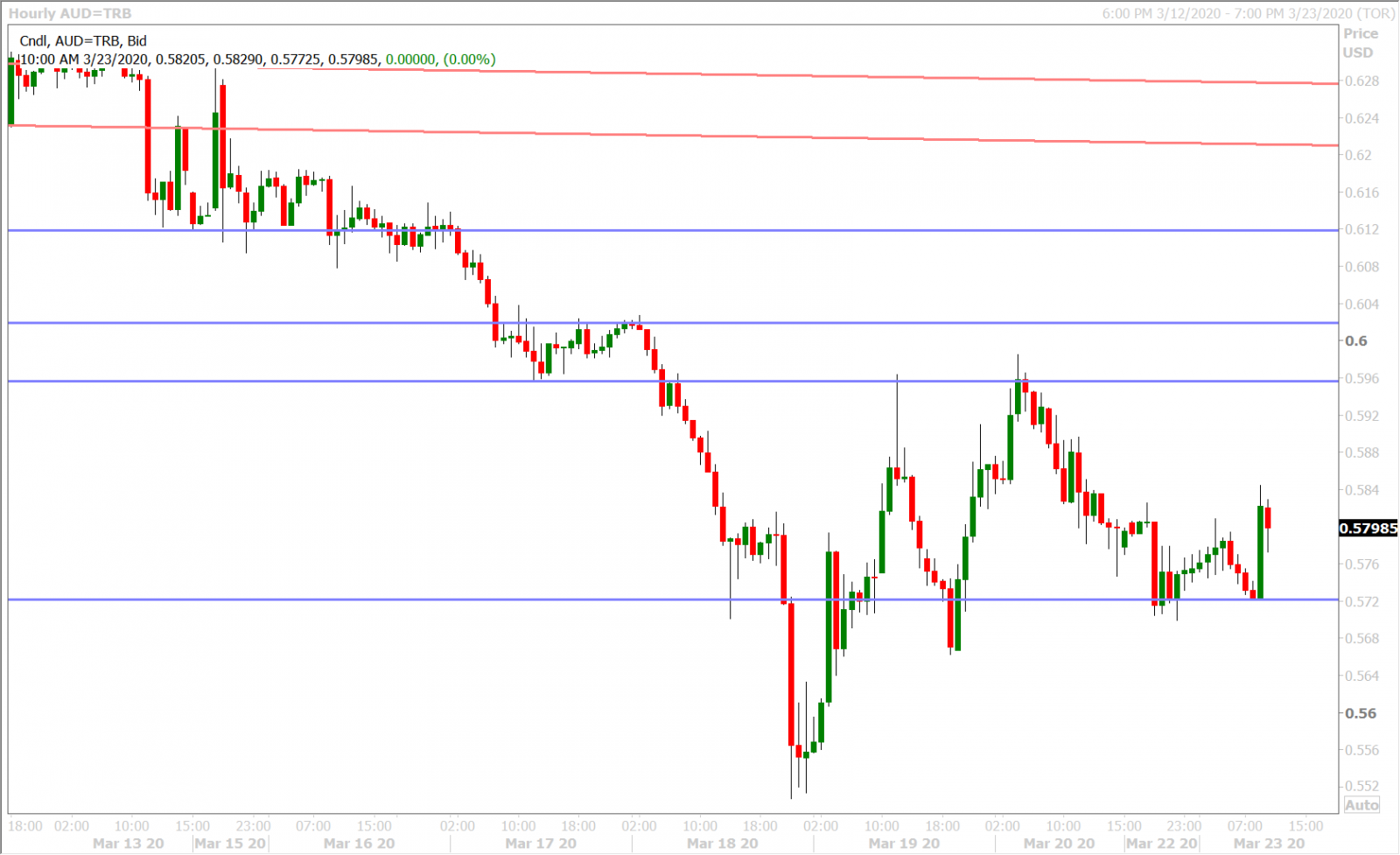 AUDUSD HOURLY