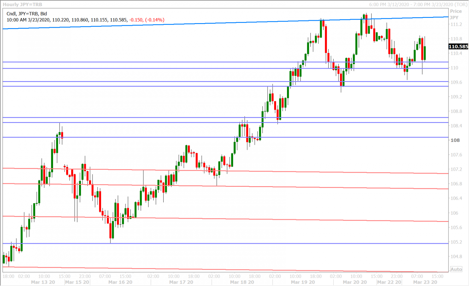 USDJPY HOURLY