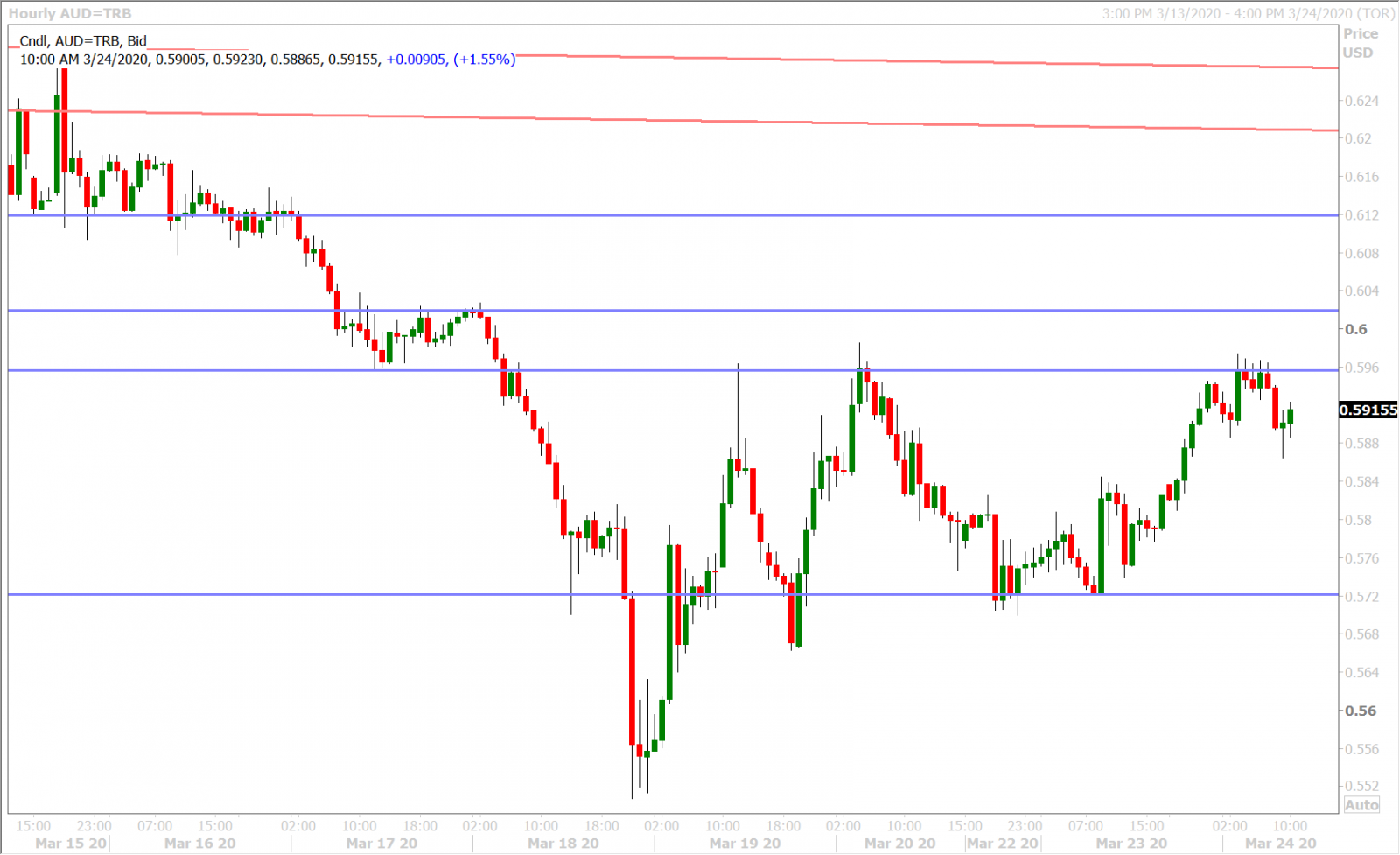 AUDUSD HOURLY