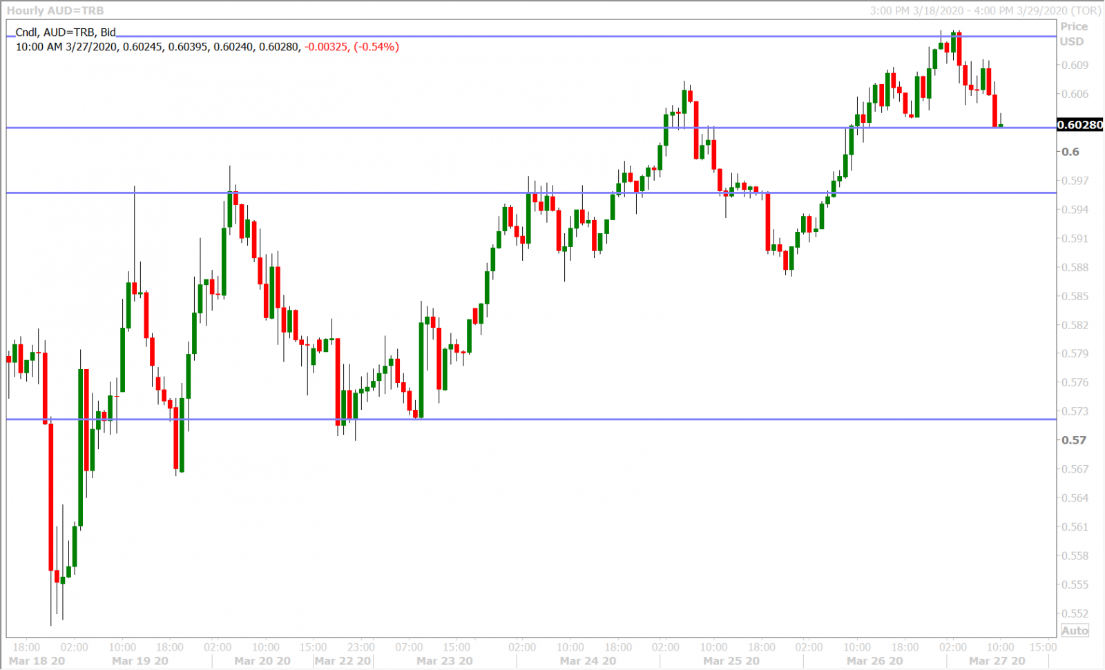 AUDUSD HOURLY