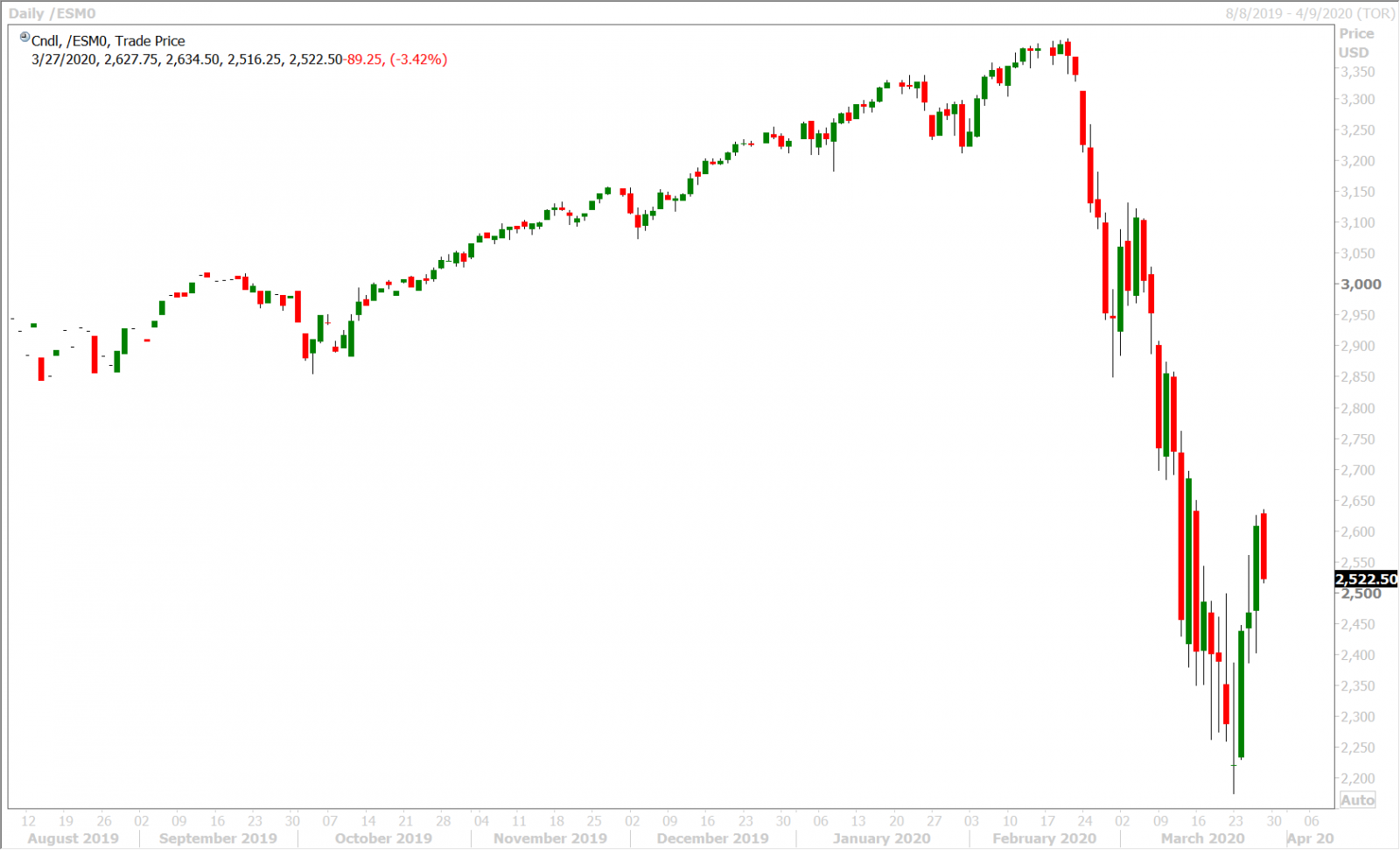 JUNE S&P 500 DAILY