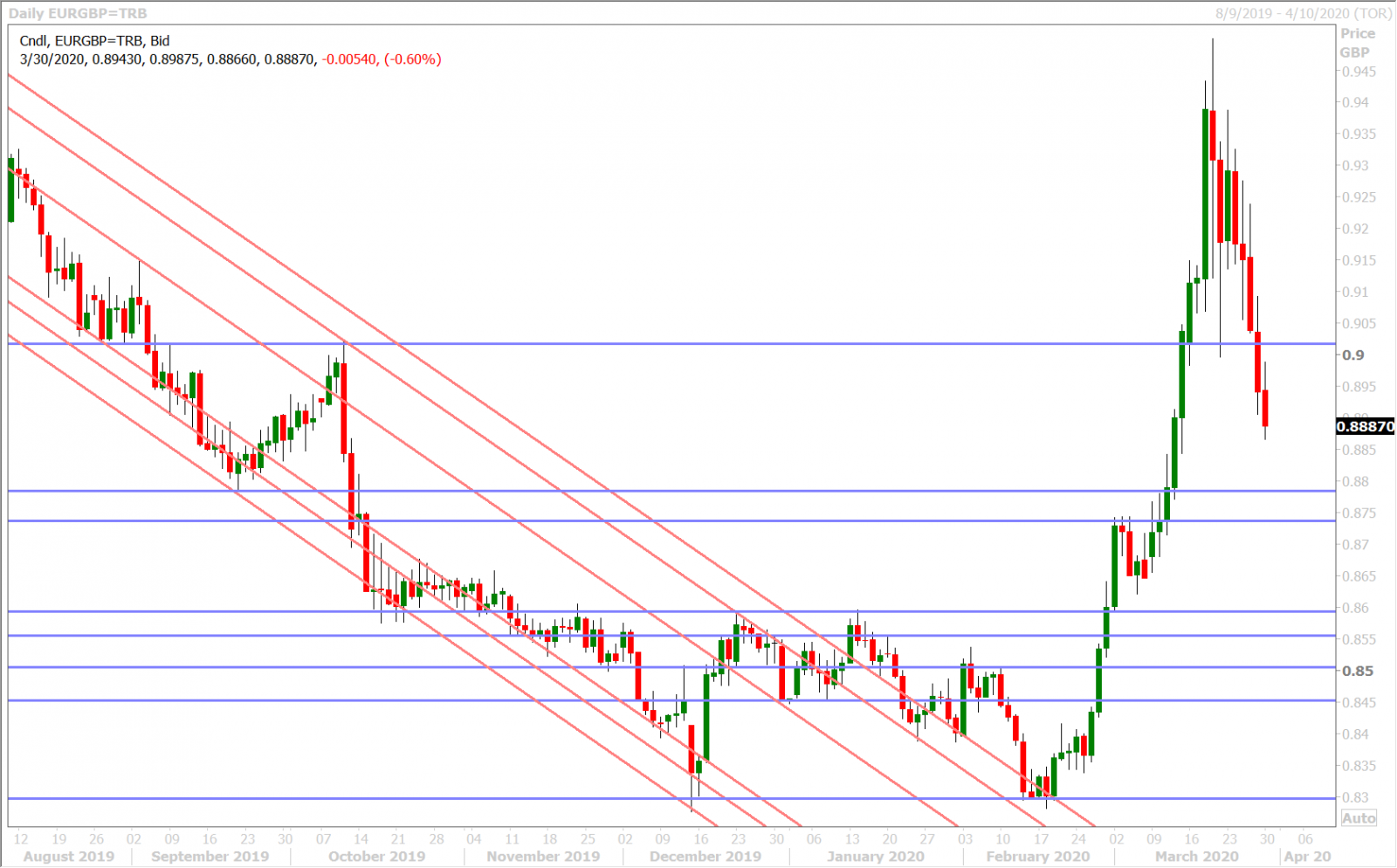 AUDUSD DAILY