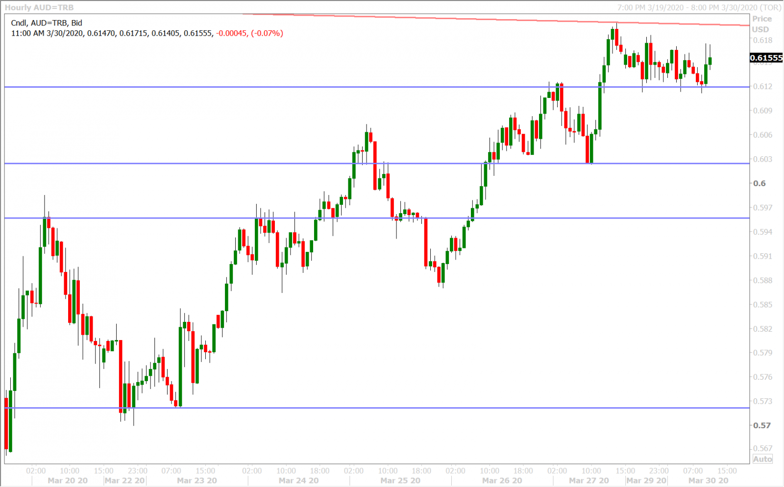 AUDUSD HOURLY