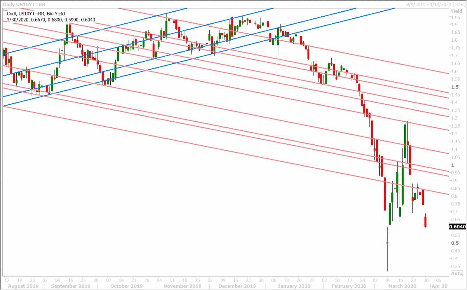 JUNE S&P 500 DAILY