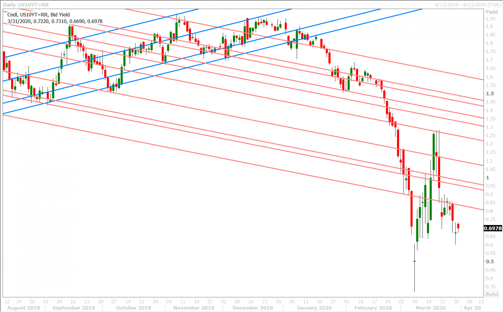 JUNE S&P 500 DAILY