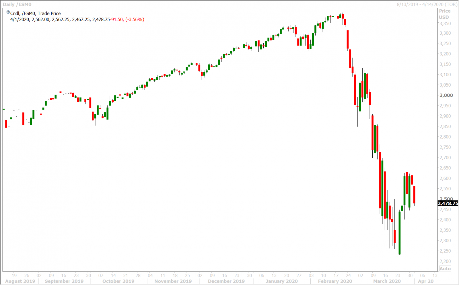 JUNE S&P 500 DAILY